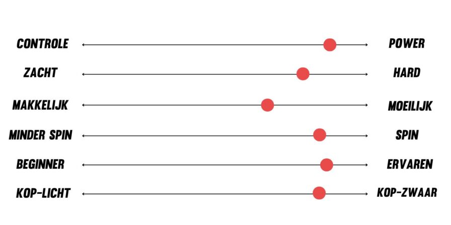 Head extreme pro 2025 likert skala